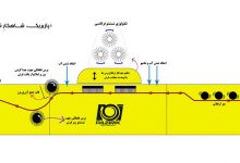 فیلم دستگاه قالیشویی کارخانه ادیب
